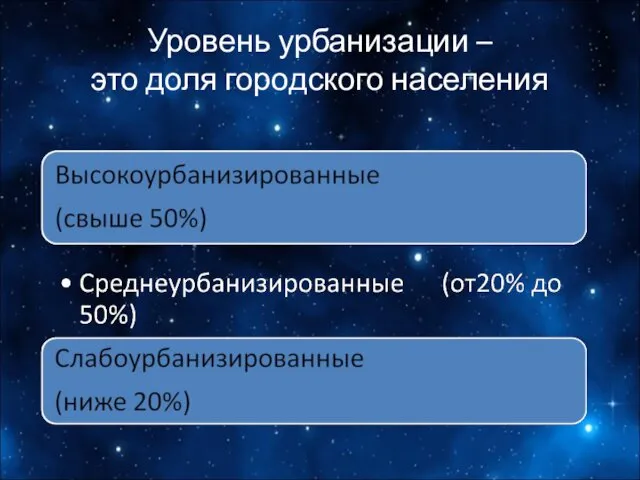 Уровень урбанизации – это доля городского населения