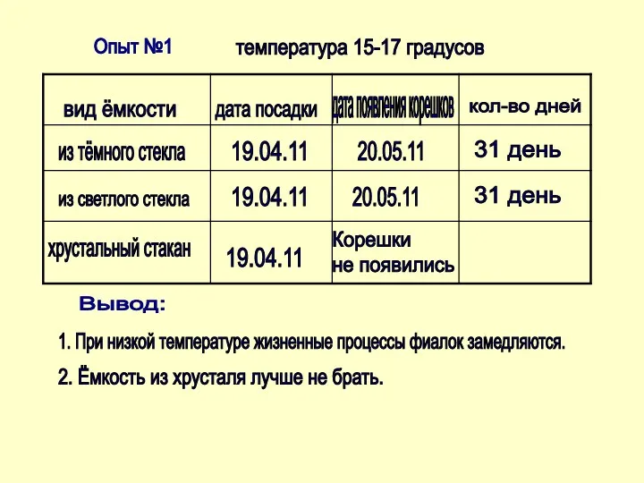 вид ёмкости из тёмного стекла из светлого стекла хрустальный стакан