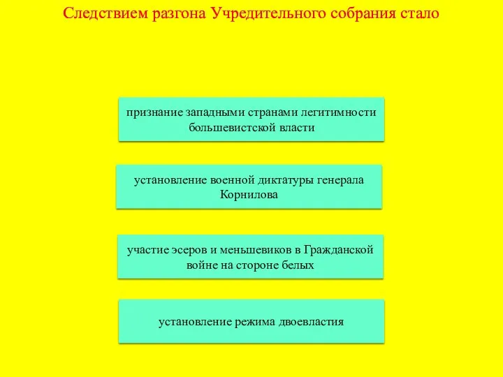 Следствием разгона Учредительного собрания стало признание западными странами легитимности большевистской