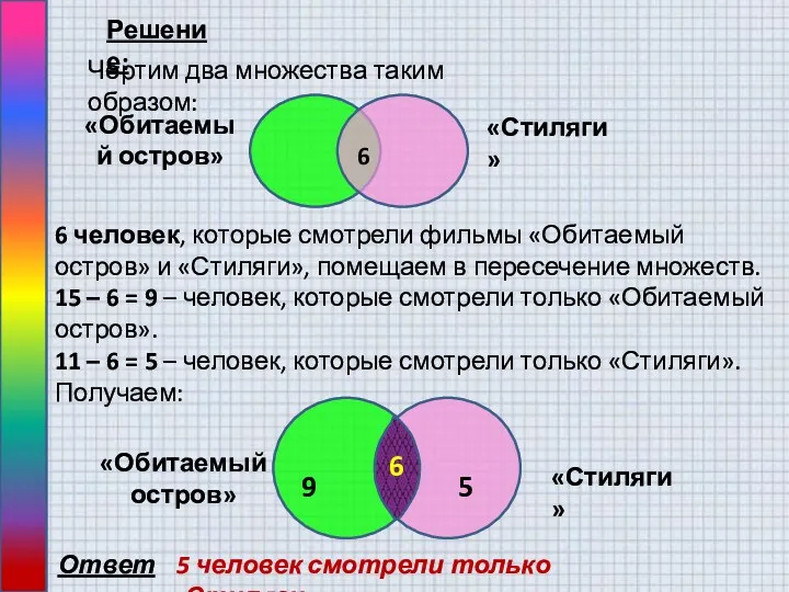 Решение: Чертим два множества таким образом: 6 «Стиляги» «Обитаемый остров»