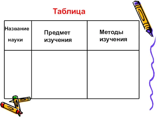 Название науки Предмет изучения Методы изучения Таблица