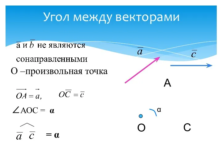 Угол между векторами О С А α О –произвольная точка ∠АОС = α