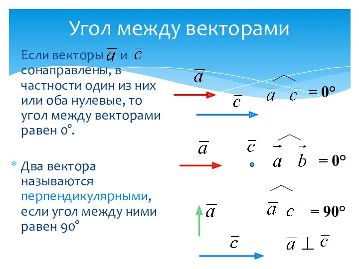 Угол между векторами Если векторы и сонаправлены, в частности один из них или