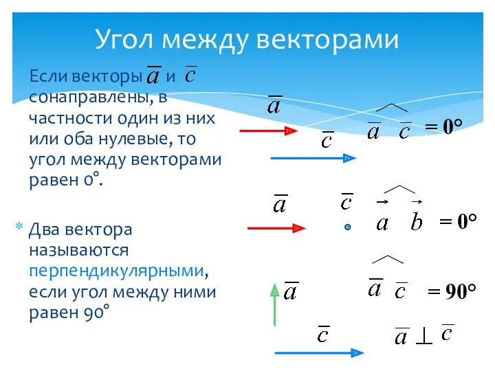 Угол между векторами Если векторы и сонаправлены, в частности один