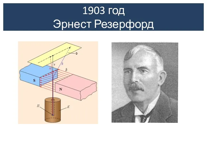 1903 год Эрнест Резерфорд