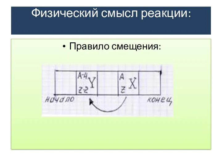 Физический смысл реакции: Правило смещения: