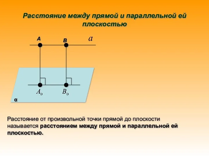 α А В Расстояние между прямой и параллельной ей плоскостью