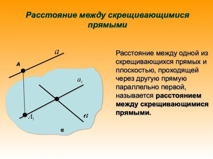 α А Расстояние между скрещивающимися прямыми Расстояние между одной из