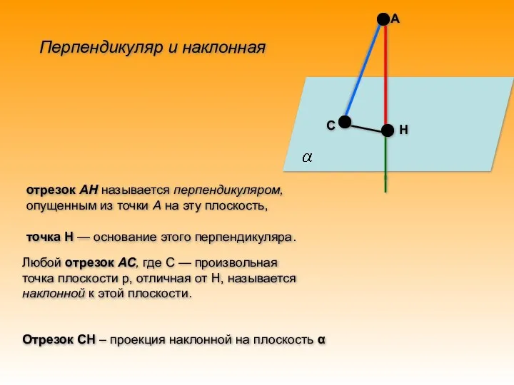 А Н С отрезок АН называется перпендикуляром, опущенным из точки