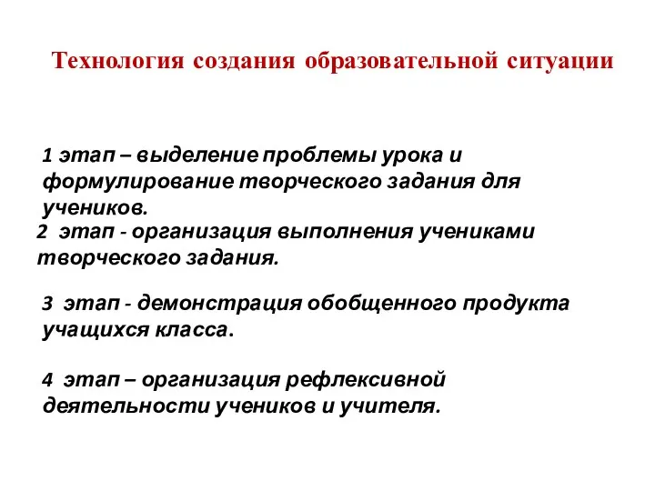 Технология создания образовательной ситуации 1 этап – выделение проблемы урока