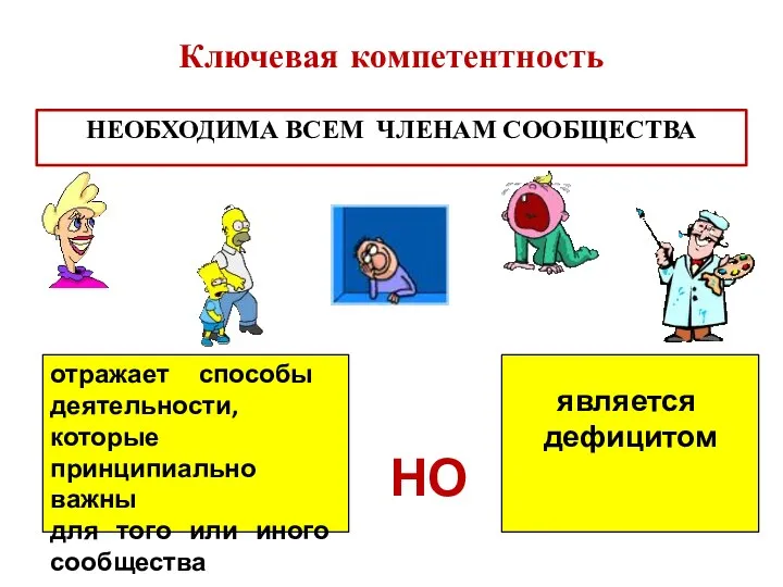 Ключевая компетентность НО НЕОБХОДИМА ВСЕМ ЧЛЕНАМ СООБЩЕСТВА отражает способы деятельности,