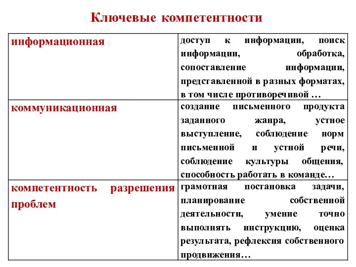 Ключевые компетентности