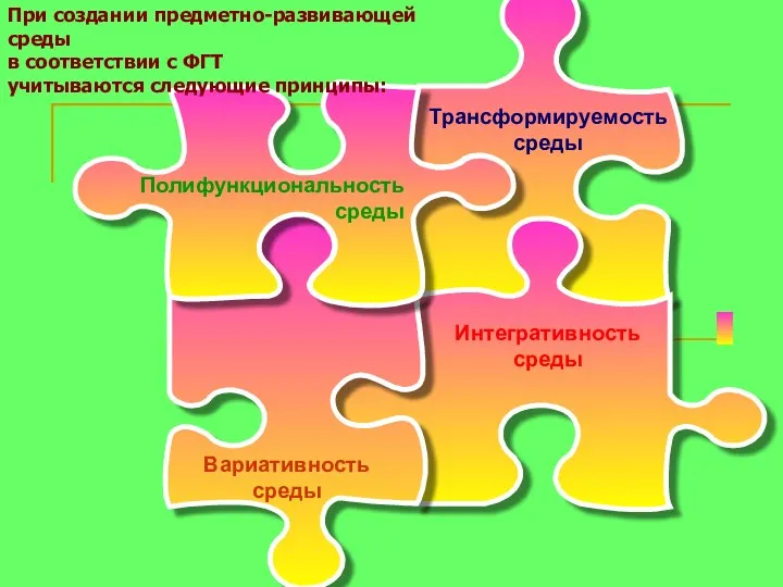 Полифункциональность среды Трансформируемость среды Вариативность среды Интегративность среды При создании