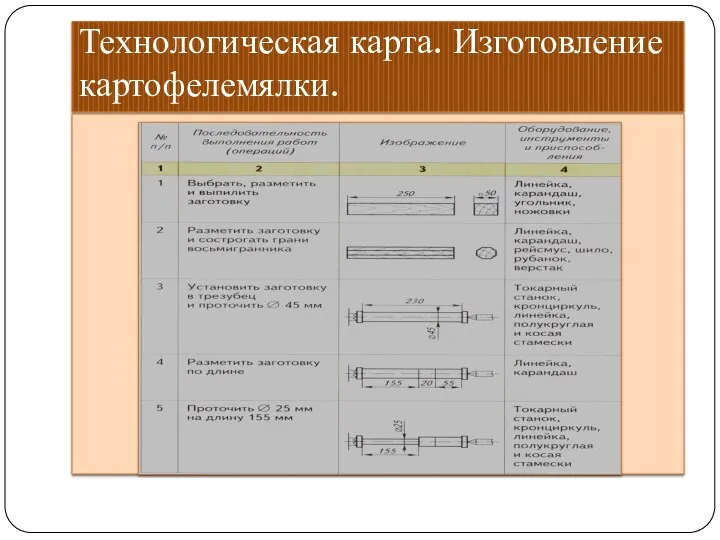 Технологическая карта. Изготовление картофелемялки.