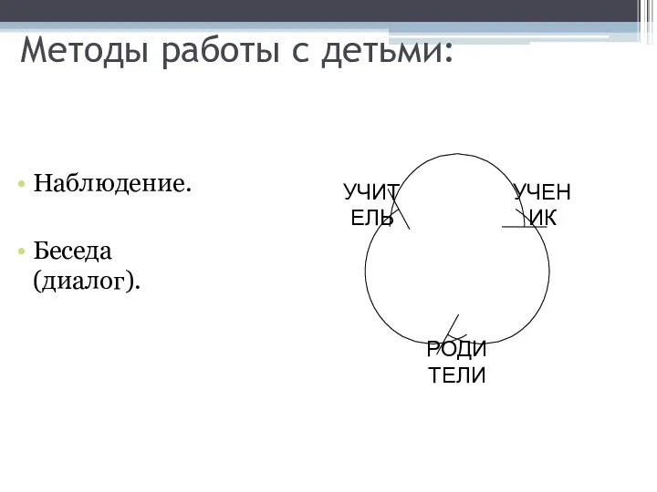 Методы работы с детьми: Наблюдение. Беседа (диалог).