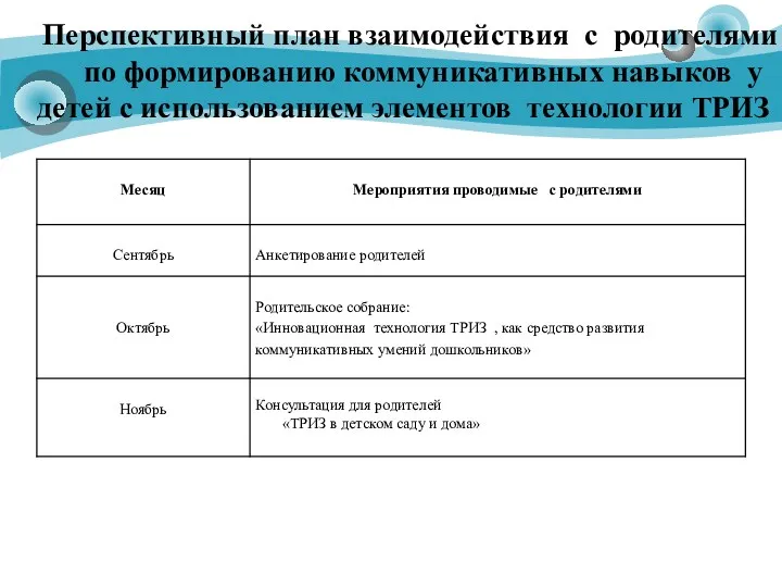 Перспективный план взаимодействия с родителями по формированию коммуникативных навыков у детей с использованием элементов технологии ТРИЗ