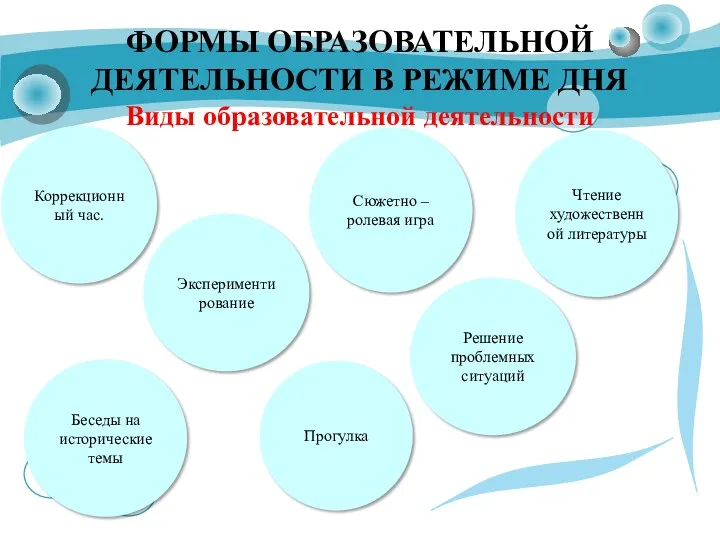 ФОРМЫ ОБРАЗОВАТЕЛЬНОЙ ДЕЯТЕЛЬНОСТИ В РЕЖИМЕ ДНЯ Виды образовательной деятельности Коррекционный