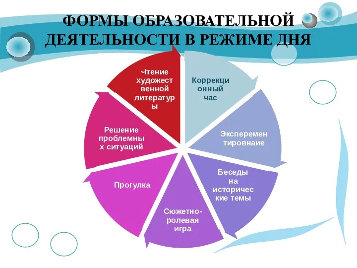 ФОРМЫ ОБРАЗОВАТЕЛЬНОЙ ДЕЯТЕЛЬНОСТИ В РЕЖИМЕ ДНЯ