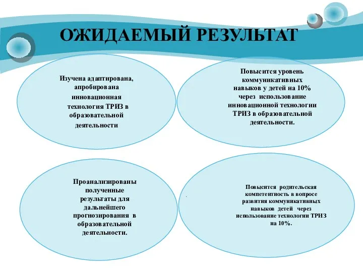 ОЖИДАЕМЫЙ РЕЗУЛЬТАТ Изучена адаптирована, апробирована инновационная технология ТРИЗ в образовательной