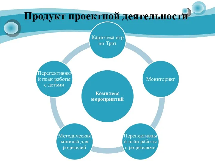 Продукт проектной деятельности