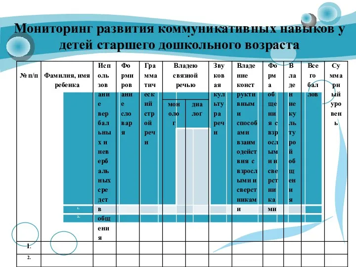 Мониторинг развития коммуникативных навыков у детей старшего дошкольного возраста .