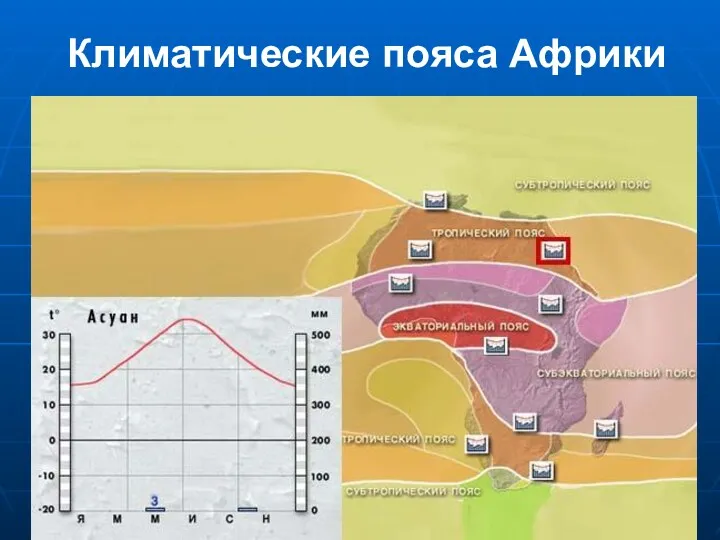 Климатические пояса Африки