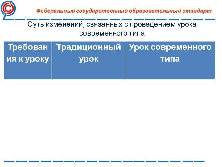 Суть изменений, связанных с проведением урока современного типа