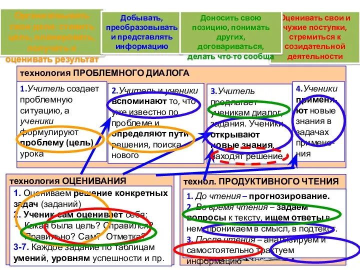 Организовывать свои дела: ставить цель, планировать, получать и оценивать результат