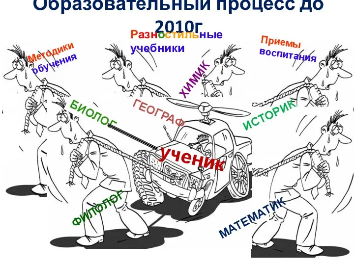 Образовательный процесс до 2010г ИСТОРИК ФИЛОЛОГ БИОЛОГ МАТЕМАТИК ГЕОГРАФ ХИМИК