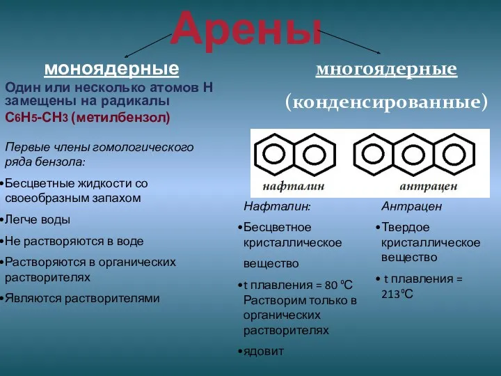 Арены моноядерные Один или несколько атомов H замещены на радикалы