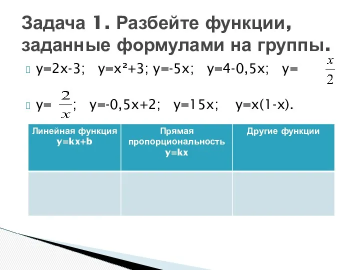 y=2x-3; y=x²+3; y=-5x; y=4-0,5x; y= y= ; y=-0,5x+2; y=15x; y=x(1-x). Задача 1. Разбейте