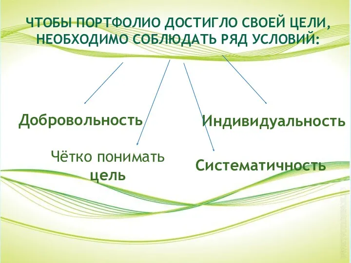 Чтобы портфолио достигло своей цели, необходимо соблюдать ряд условий: Добровольность Чётко понимать цель Индивидуальность Систематичность