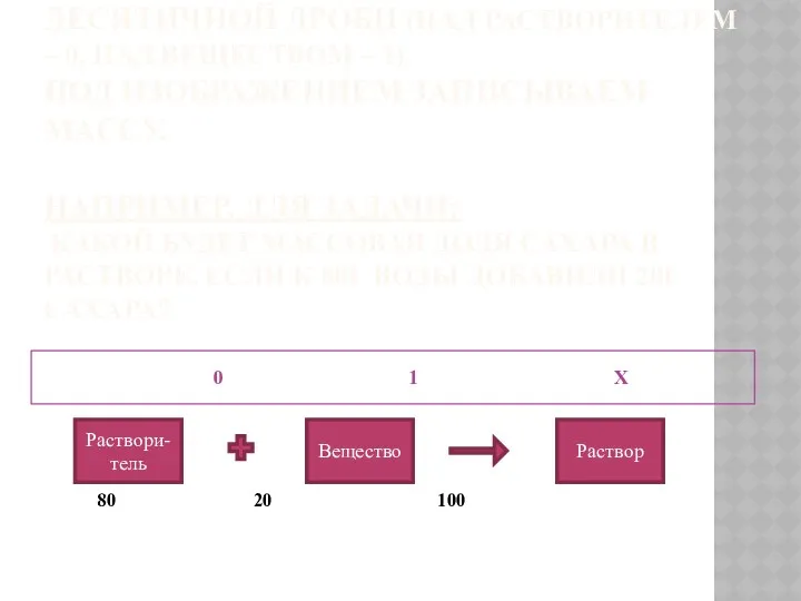 НАД ИЗОБРАЖЕНИЕМ СОСУДА ЗАПИСЫВАЕМ МАССОВУЮ ДОЛЮ В ВИДЕ ДЕСЯТИЧНОЙ ДРОБИ (НАД РАСТВОРИТЕЛЕМ –