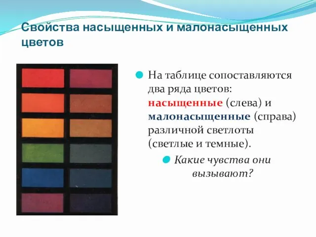 Свойства насыщенных и малонасыщенных цветов На таблице сопоставляются два ряда