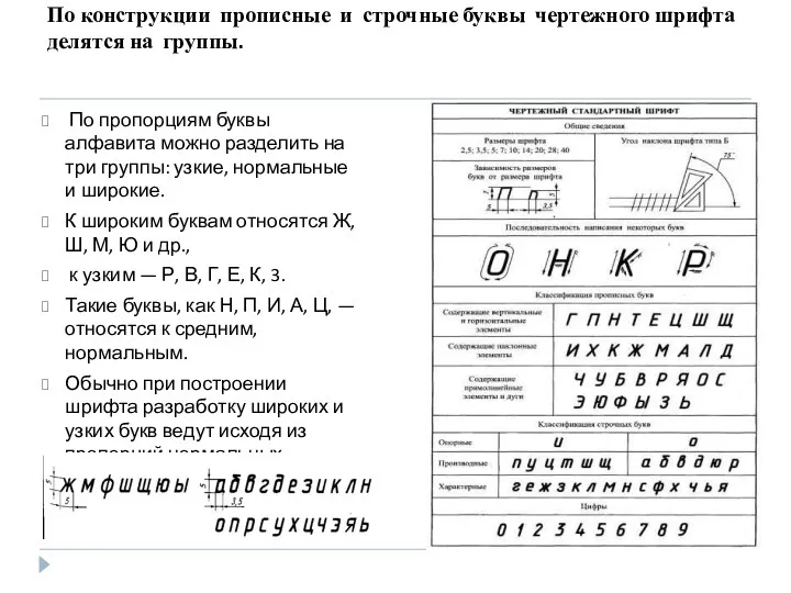 По конструкции прописные и строчные буквы чертежного шрифта делятся на