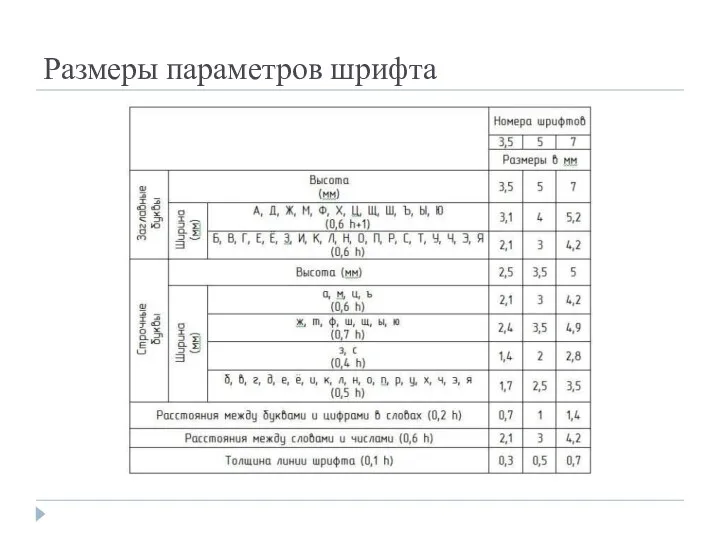 Размеры параметров шрифта