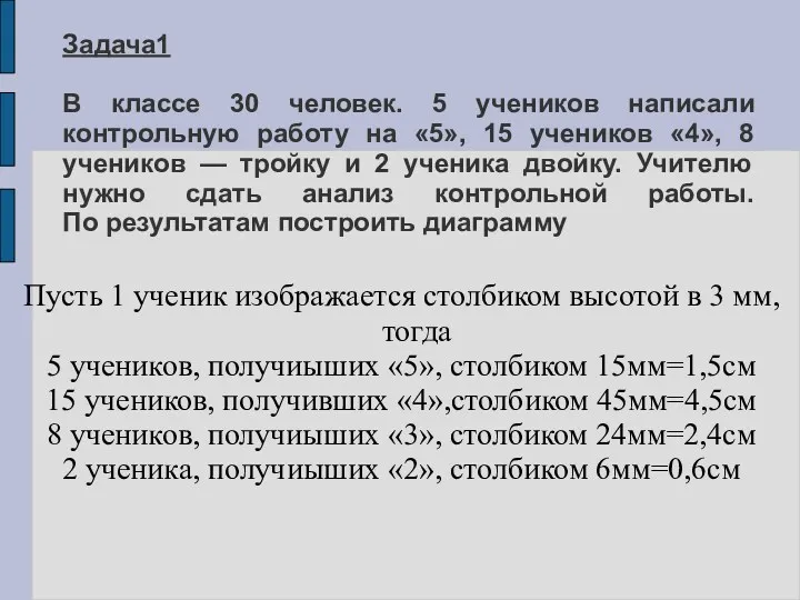 Задача1 В классе 30 человек. 5 учеников написали контрольную работу