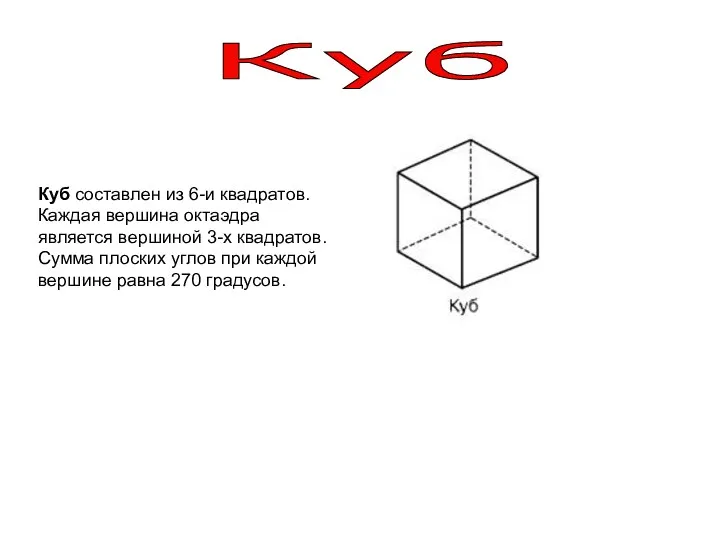 Куб Куб составлен из 6-и квадратов. Каждая вершина октаэдра является