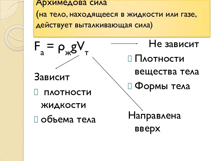 Архимедова сила (на тело, находящееся в жидкости или газе, действует