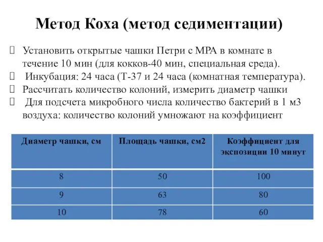 Установить открытые чашки Петри с МРА в комнате в течение