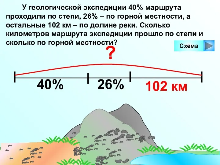 У геологической экспедиции 40% маршрута проходили по степи, 26% –