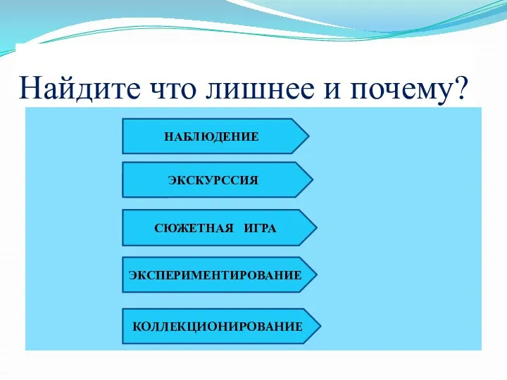 Найдите что лишнее и почему? НАБЛЮДЕНИЕ ЭКСКУРССИЯ СЮЖЕТНАЯ ИГРА ЭКСПЕРИМЕНТИРОВАНИЕ КОЛЛЕКЦИОНИРОВАНИЕ