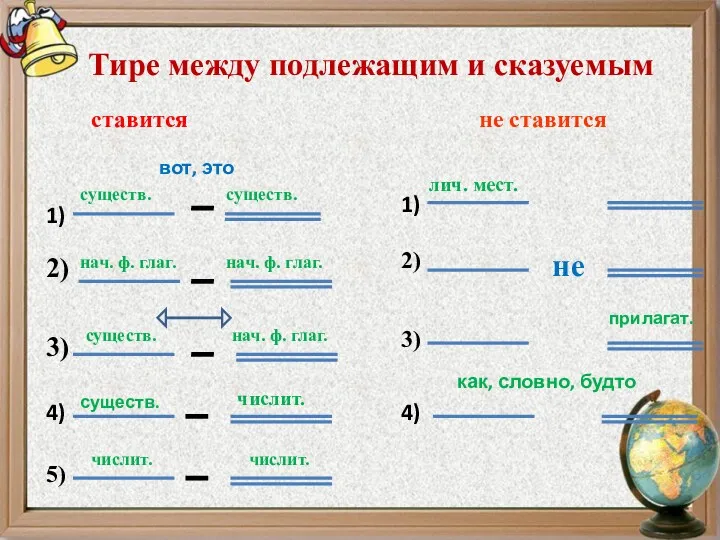 Тире между подлежащим и сказуемым не ставится ставится 1) существ.