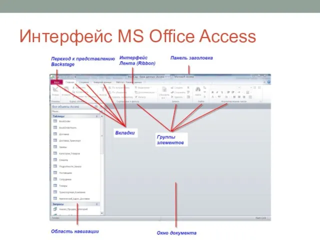 Интерфейс MS Office Access
