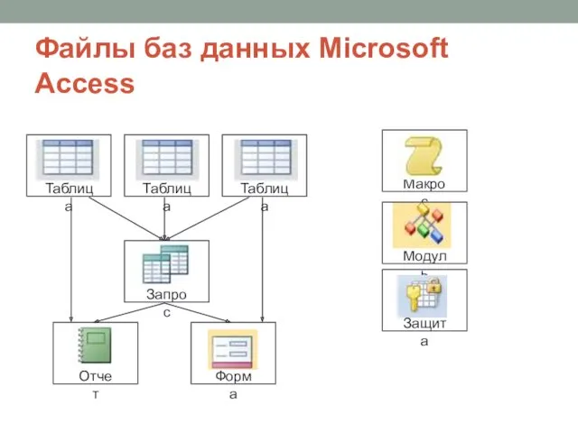 Файлы баз данных Microsoft Access