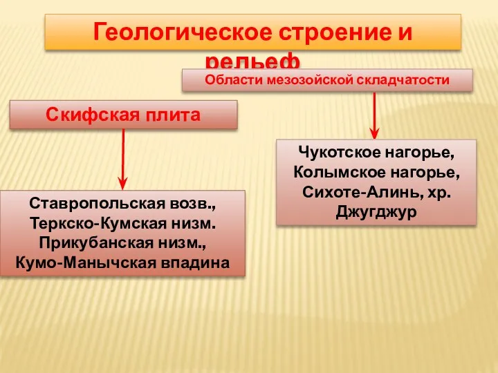 Геологическое строение и рельеф Области мезозойской складчатости Чукотское нагорье, Колымское