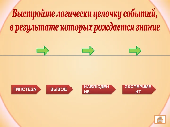 Выстройте логически цепочку событий, в результате которых рождается знание ГИПОТЕЗА ЭКСПЕРИМЕНТ НАБЛЮДЕНИЕ ВЫВОД