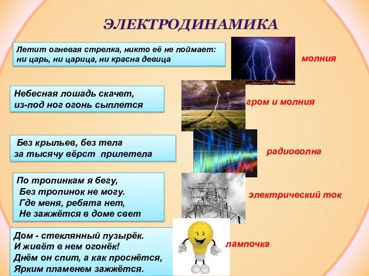 Электродинамика Летит огневая стрелка, никто её не поймает: ни царь,