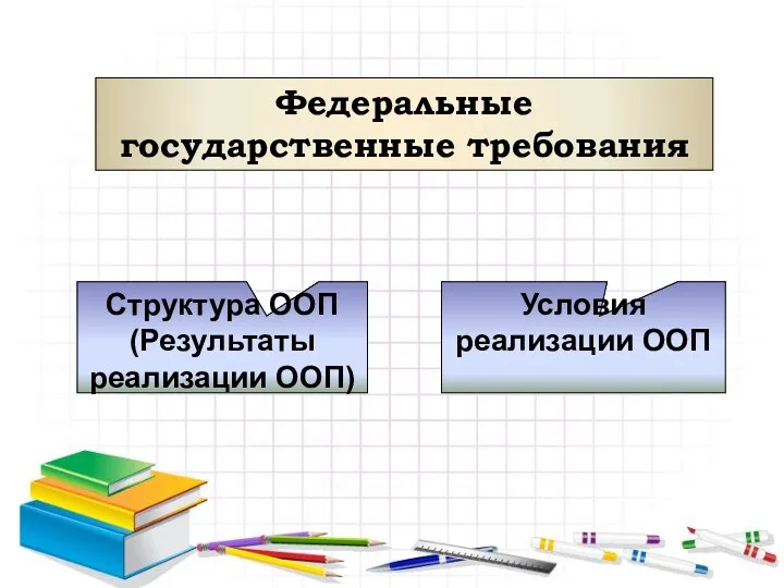 Федеральные государственные требования Структура ООП (Результаты реализации ООП) Условия реализации ООП