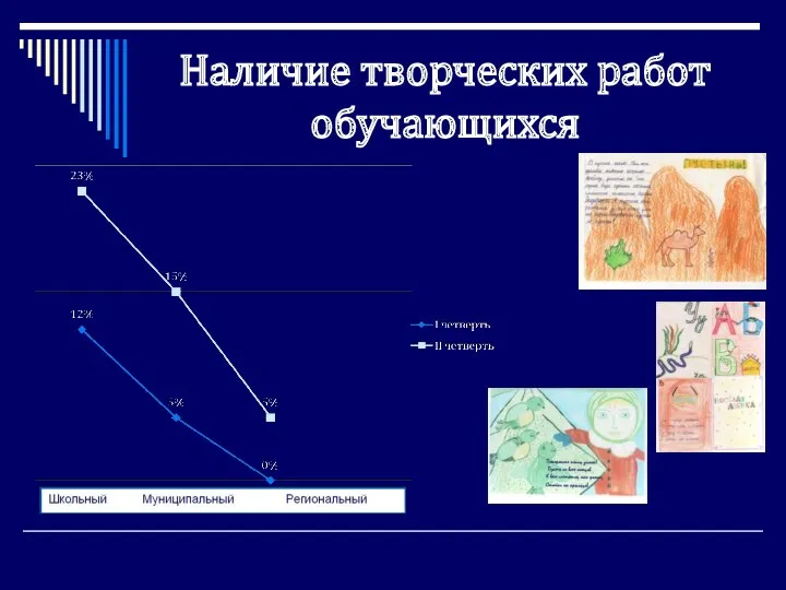 Наличие творческих работ обучающихся